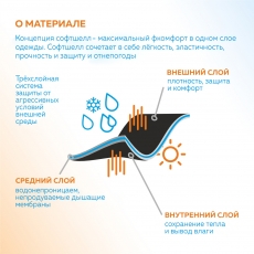 Куртка софтшелл softshell мужская STAN 275, 70N